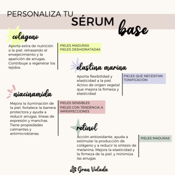 Erstelle dein eigenes Serum mit unserer Serumbasis – Gran Velada