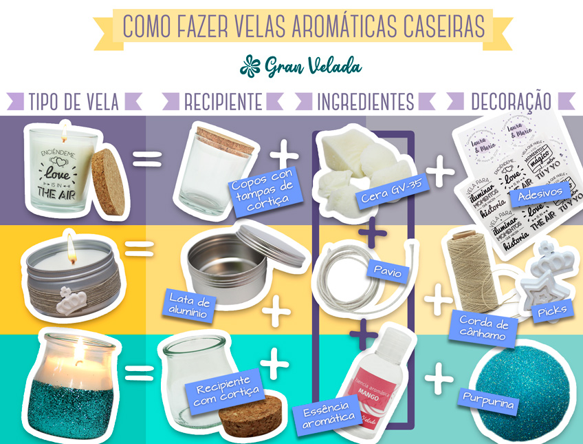 como hacer velas aromaticas caseras pt 1